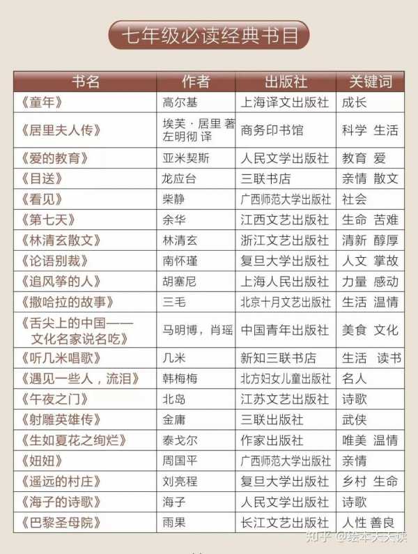 一年级到九年级课外经典书目合集 非常全 高清PDF(图1)